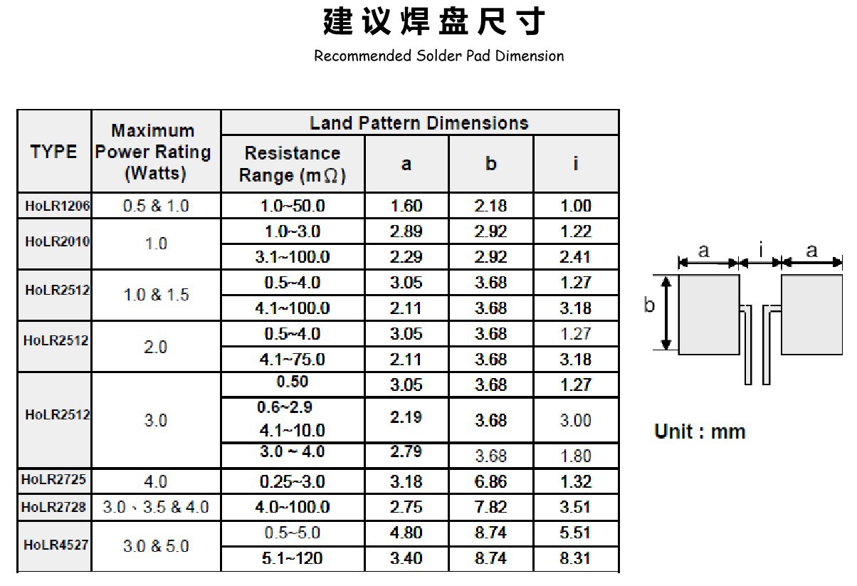 毫歐電阻