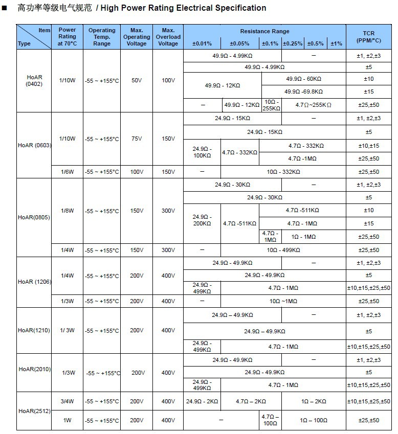 高精密電阻