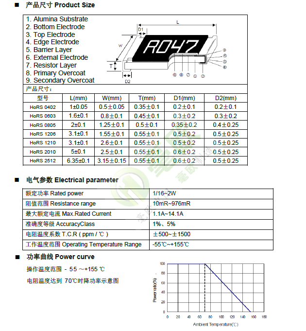 尺寸、參數(shù)、曲線.png